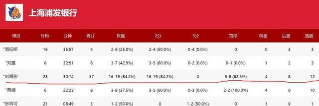 虑一下她了, 这种日子, 当外线手感 虑一下她了, 这种日子, 当外线手感