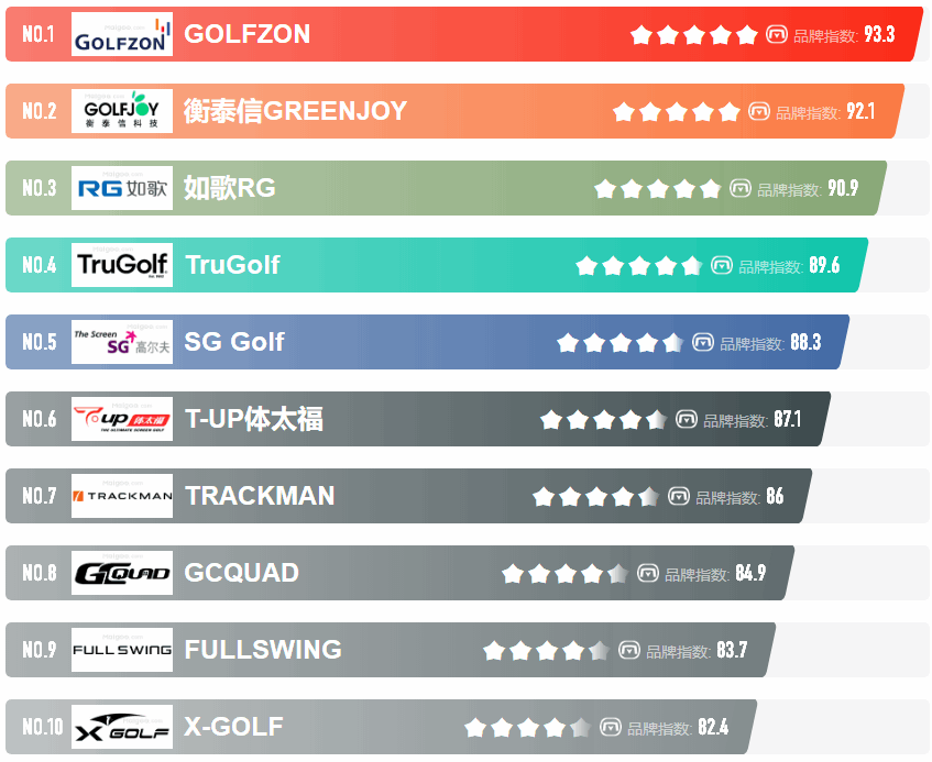 器更具乐趣, FULLS